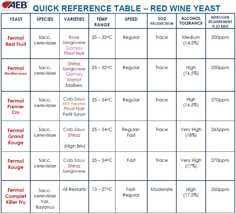 Winemaking Yeast Products | SWAT