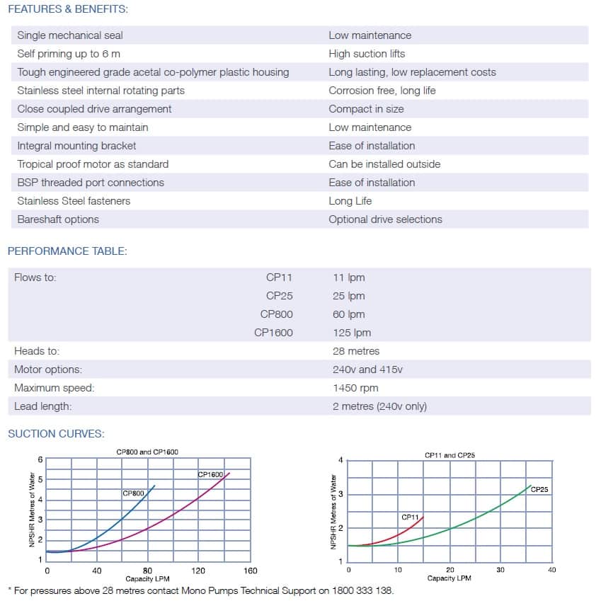 Mono CP Pump Data